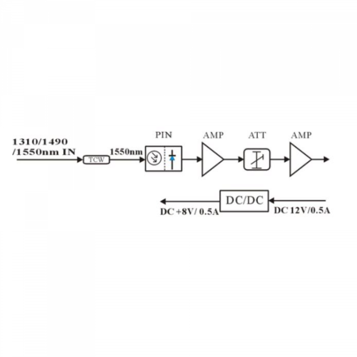 Приёмник оптический для сетей КТВ Vermax-LTP-078-6-ISw