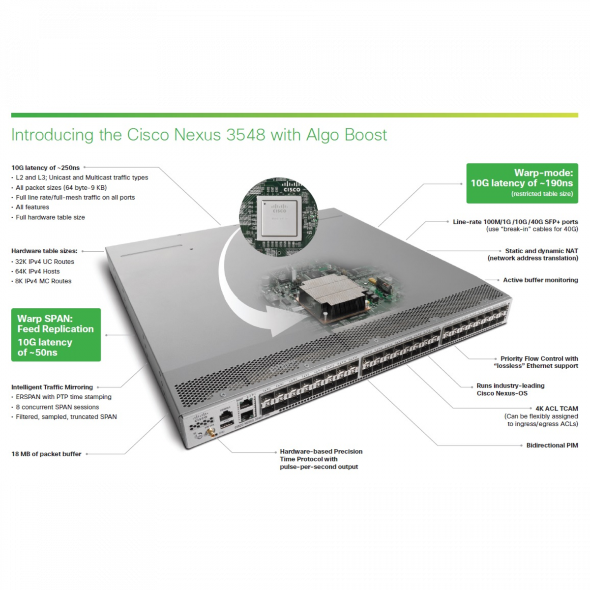 Коммутатор Cisco Nexus N3K-C3548P-10G