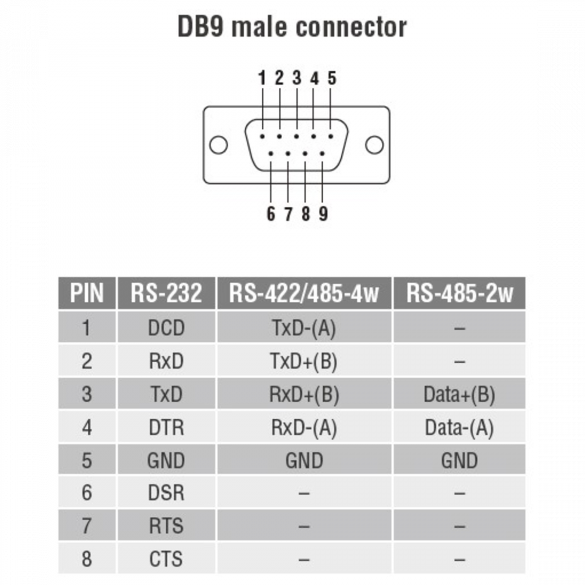 NPort 5150 1-портовый асинхронный сервер RS-232/422/485 в Ethernet MOXA