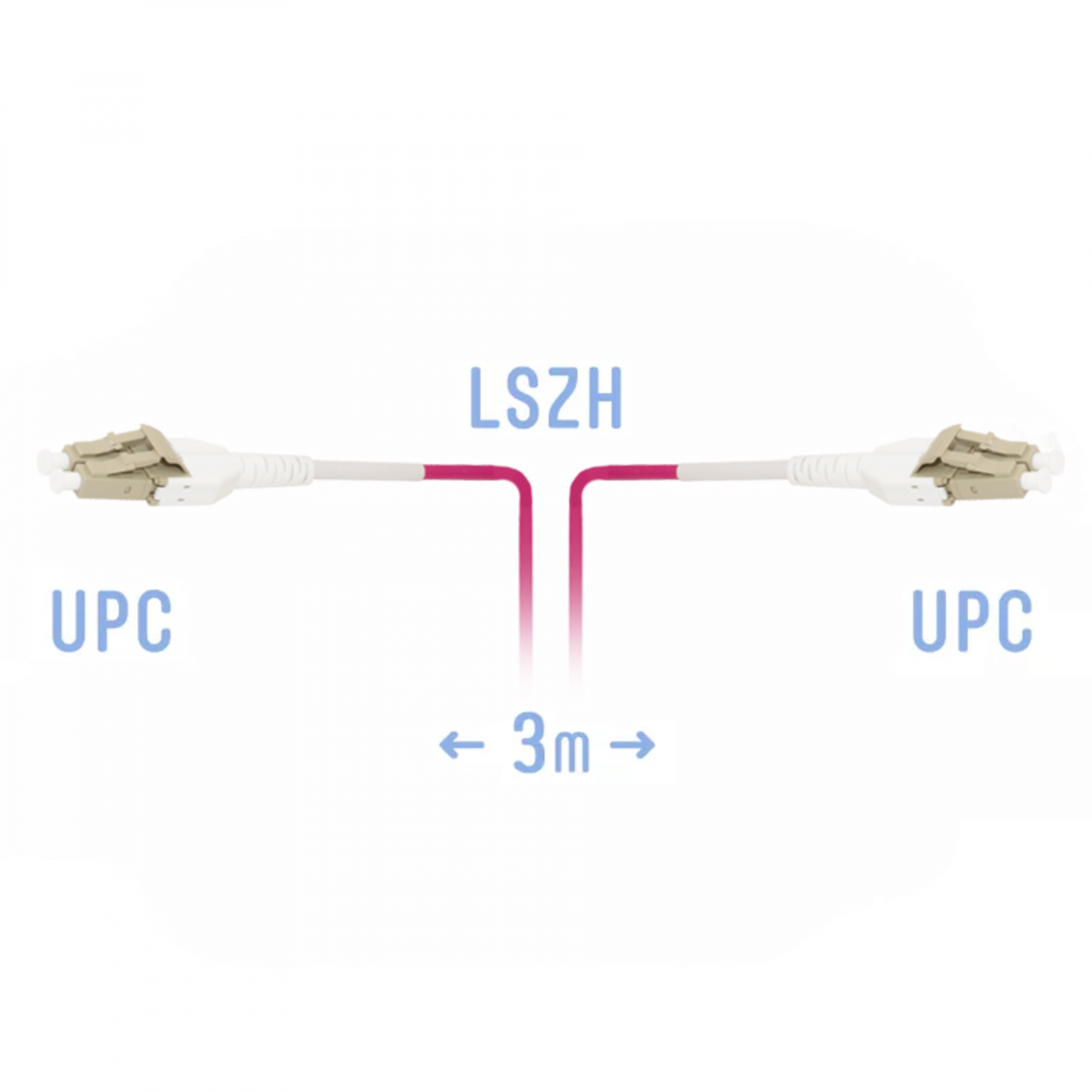 Патчкорд оптический LC/UPC-LC/UPC MM (OM4) Duplex Uniboot Flat Clip 3 метрa