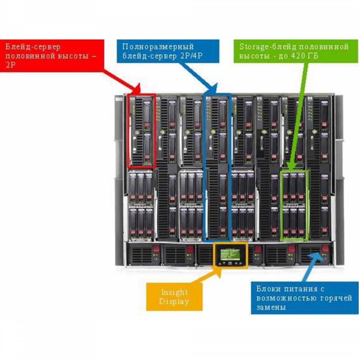 Блейд-сервер HP BL680c Quad-Core 4x E7340 16Gb 2x146SAS