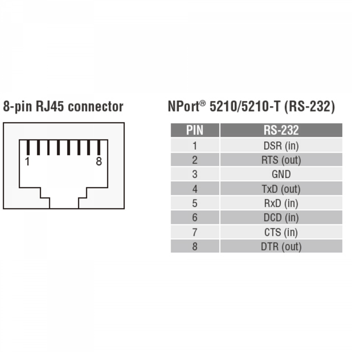 NPort 5232 2-портовый асинхронный сервер RS-422/485 в Ethernet MOXA