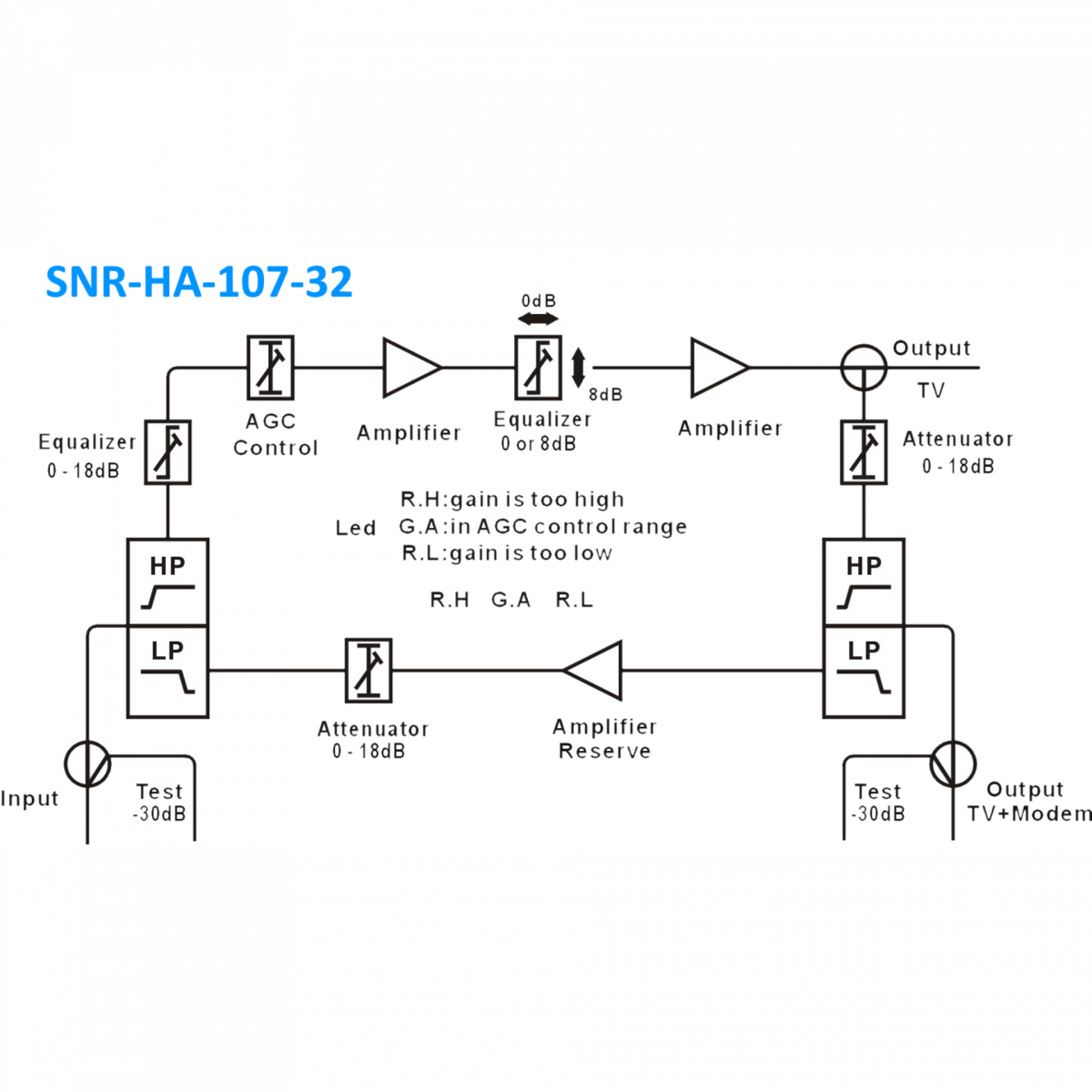 Усилитель кабельный домовой SNR-HA-107-32