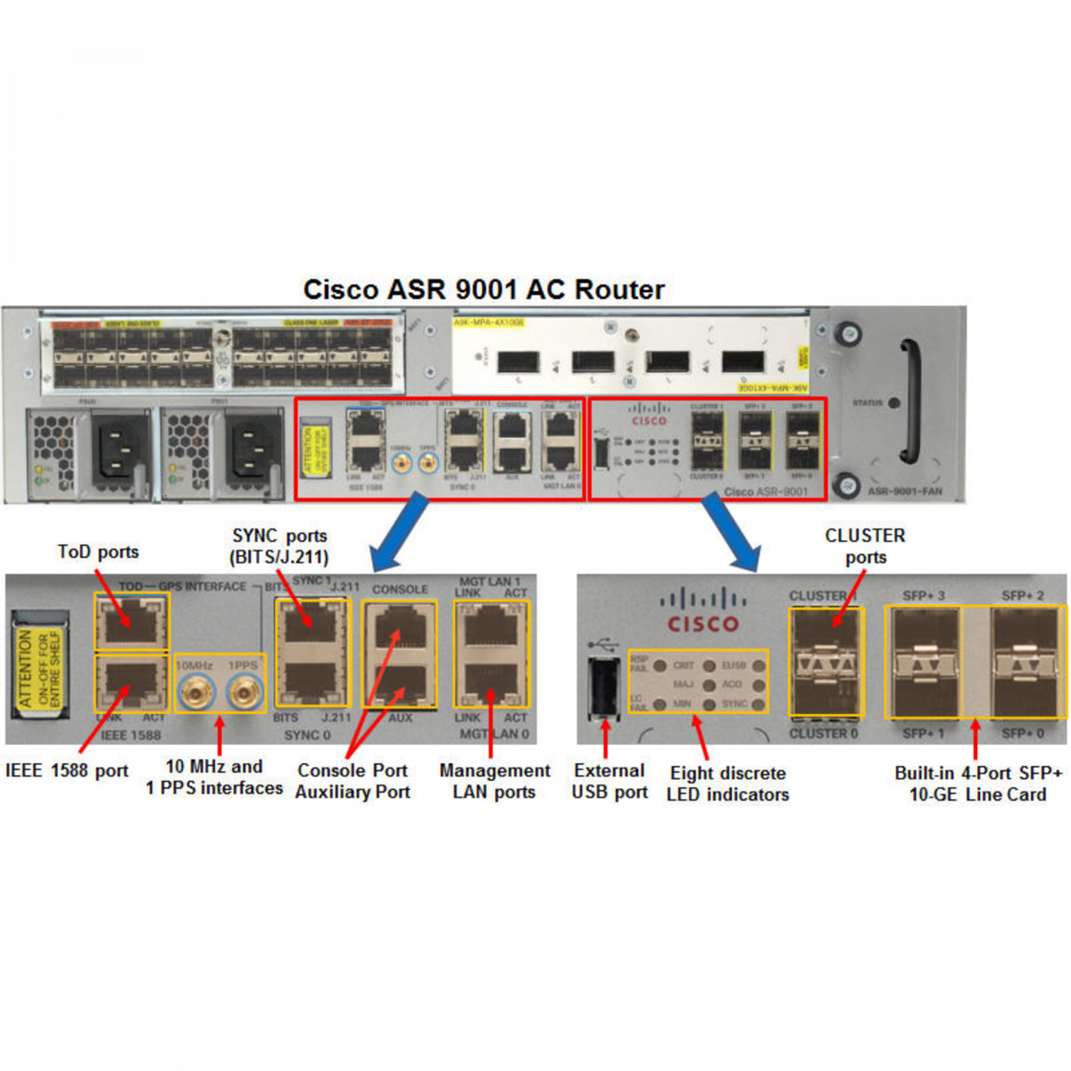 Маршрутизатор Cisco ASR-9001-S