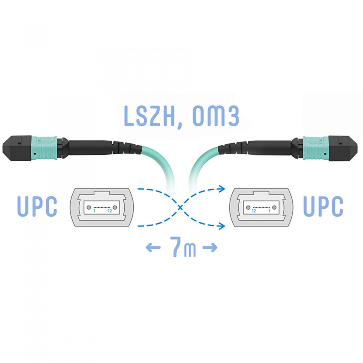 Патчкорд оптический MPO/UPC FF MM, 7 метров (Cross)