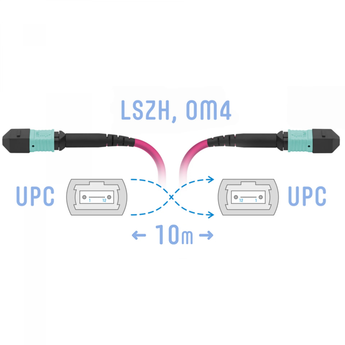 Патчкорд оптический MPO/UPC FF MM (50/125 OM4), 8 волокон, 10 метров (Cross)